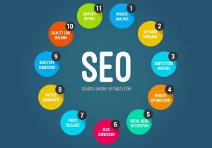 seo training courses