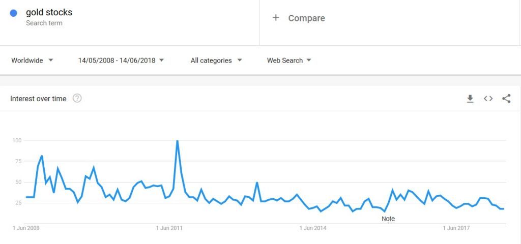 Google trends lessons with matt raad