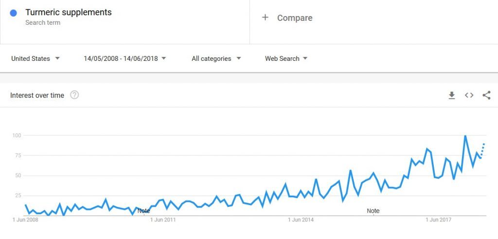 matt raad teaches google trends tool